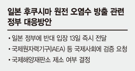 정부, 日대사 초치 '강력 항의'… 국제해양재판소 제소 방침 [日, 후쿠시마 오염수 방출 공식화]