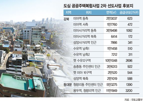 서울 강북구 미아역 인근