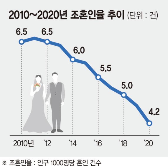 코로나에 막힌 출산, 최악 인구쇼크 온다