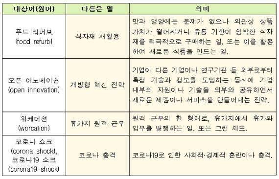 ‘푸드 리퍼브’ 대신 ‘식자재 새활용’이라 말해요