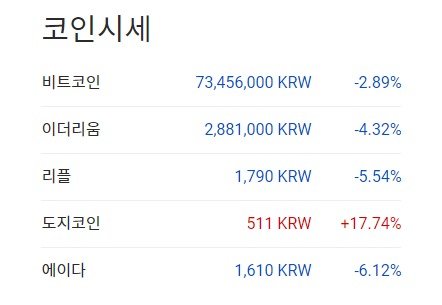 한국 업비트의 시총 순위 - 업비트 갈무리