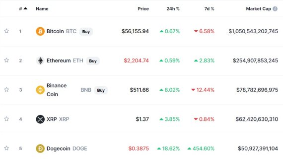 암호화폐 시총 순위 - 코인마켓캡 갈무리