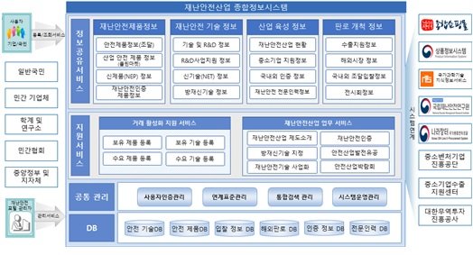 재난안전산업 종합정보시스템 구성도. 행정안전부 제공