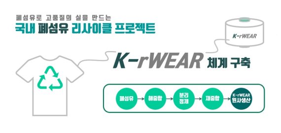 SM그룹 티케이케미칼, 폐의류로 차별화 원사 K-rWEAR 만든다