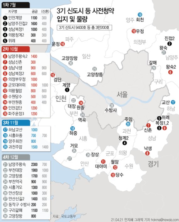 올해 사전청약 3만200가구 확정…시세 70~80% 수준 분양(종합)