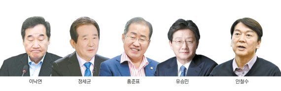 이재명·윤석열 '양강 구도' 속…'제3 후보' 찾는 여야