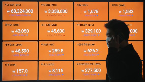비트코인이 8일 연속 하락세를 보이며 6800만원 선에 거래되고 있는 22일 오전 서울 강남구 암호화폐 거래소 빗썸 강남고객센터에서 전광판에 비트코인과 이더리움 등 거래가격이 표시되고 있다./사진=뉴시스