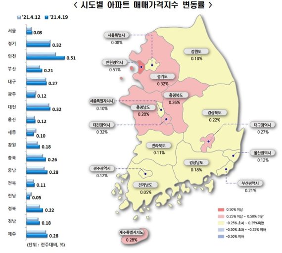 오세훈 효과로 오른 서울 집값..이주도 상승폭 확대