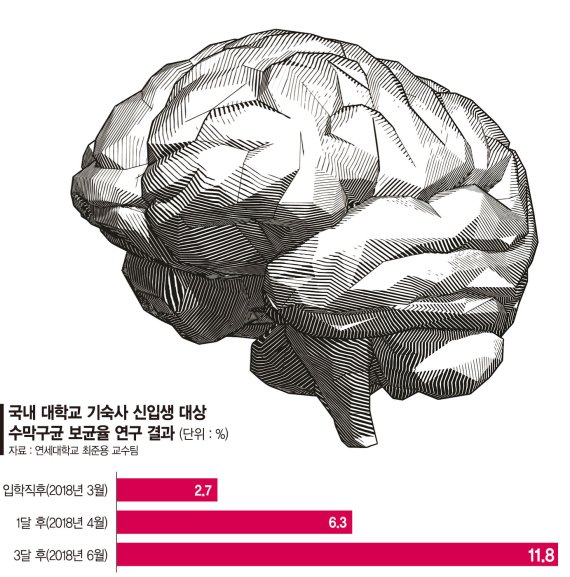 열부터 나는 뇌수막염… 감기인줄 알고 그냥 넘어갔다간 큰일 나요 [Weekend 헬스]