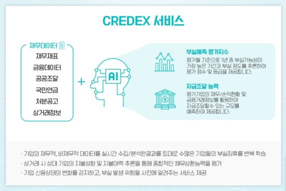 [서울=뉴시스] (출처=포스코 뉴스룸) *재판매 및 DB 금지