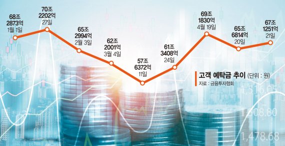 비트코인 폭락… 개미들 증시로 돌아올까