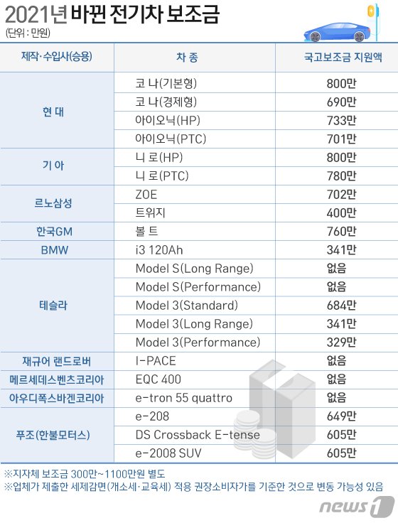 © News1 김일환 디자이너