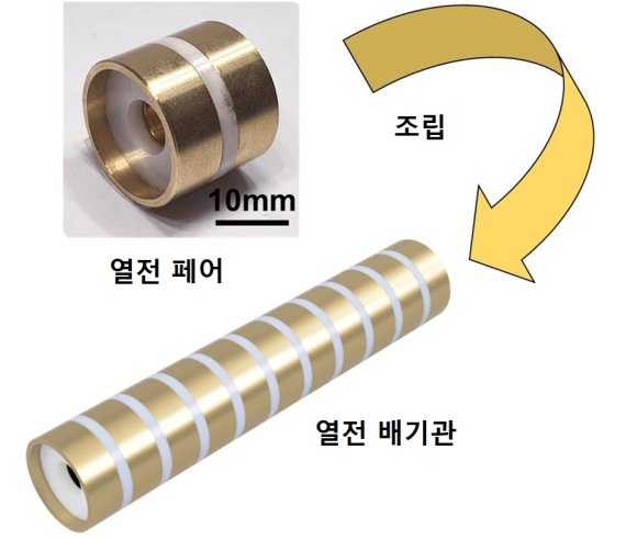 자동차 배기관을 발전기로 쓴다