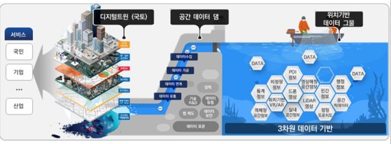 한국판 뉴딜 핵심 '디지털 트윈 사업' 본격화된다
