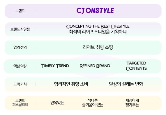(자료제공=CJ오쇼핑)© 뉴스1