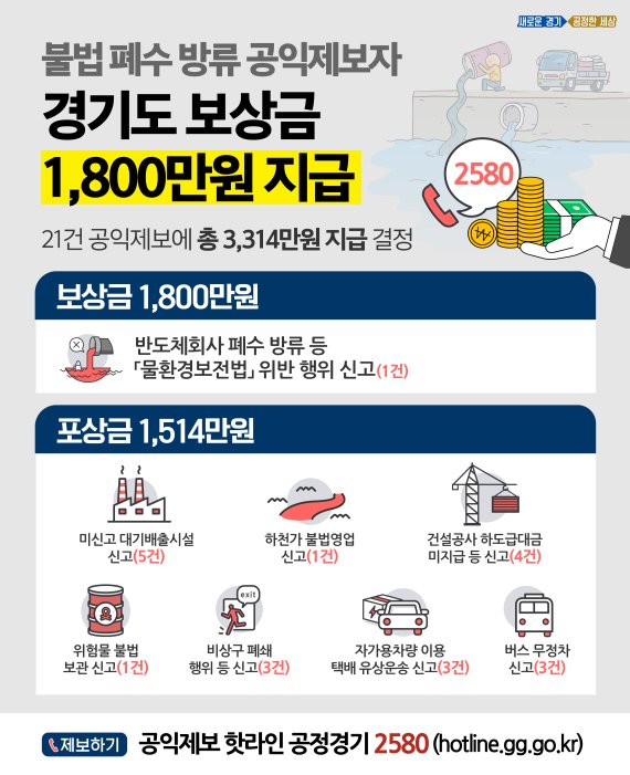 경기도, 불법 폐수방류 공익제보 '보상금 1800만원 지급'