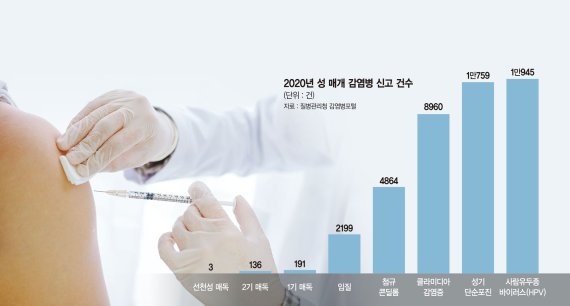 요즘 남자들, 자궁경부암 백신도 맞아요 [Weekend 헬스]