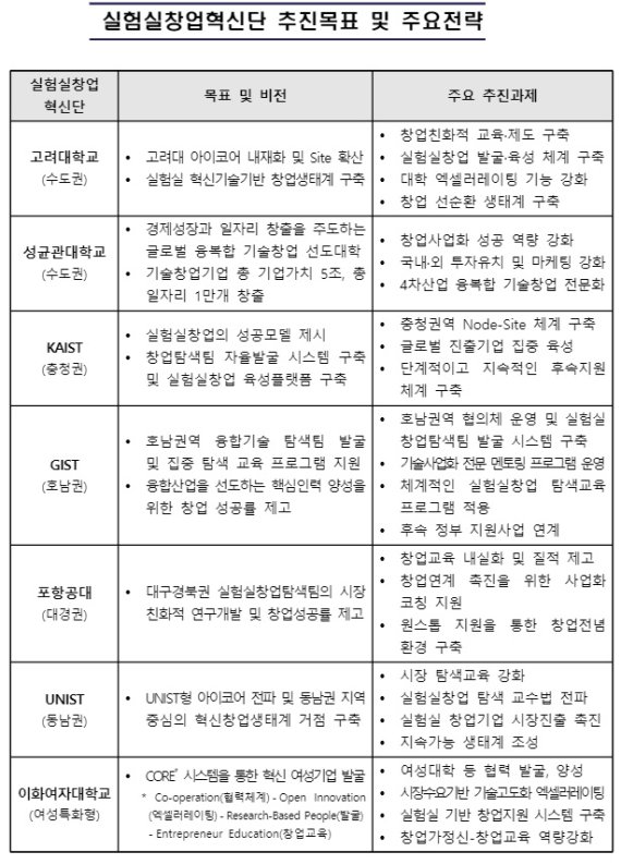 (출처: 과학기술정보통신부) *재판매 및 DB 금지