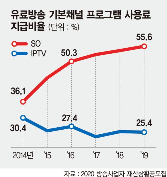 IPTV 키우려다…고사 위기 처한 케이블TV