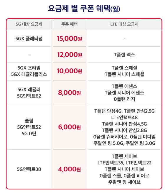 SK텔레콤이 공식 온라인몰 T다이렉트샵에서 온라인 전용 상품인 '티다팩'을 출시한다고 3일 밝혔다.(SKT 제공) © 뉴스1