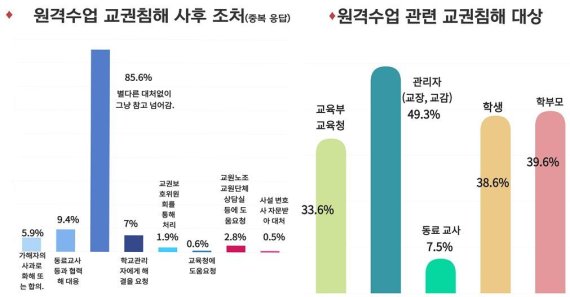 전국교직원노동조합(전교조) 제공.© 뉴스1