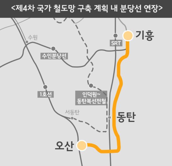 오산-동탄-기흥 분당선 연장