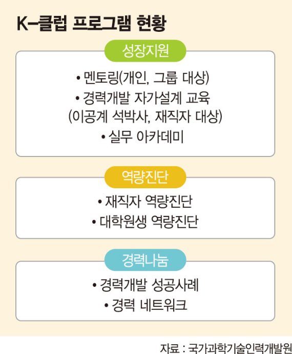 과학기술인 연구부터 창업까지 성장 돕는 플랫폼 'K클럽' 뜬다