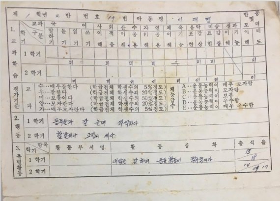 이재명 경기도지사가 5일 SNS에 성적표를 공개했다. *재판매 및 DB 금지