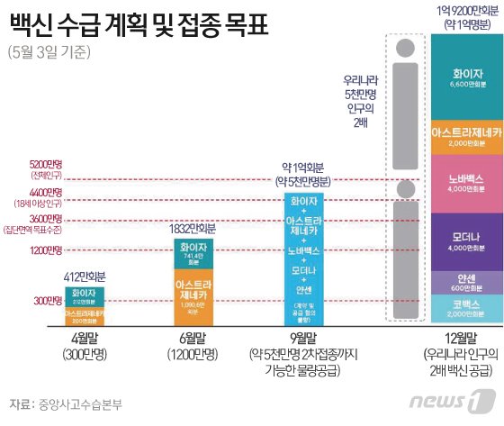 © News1 이은현 디자이너