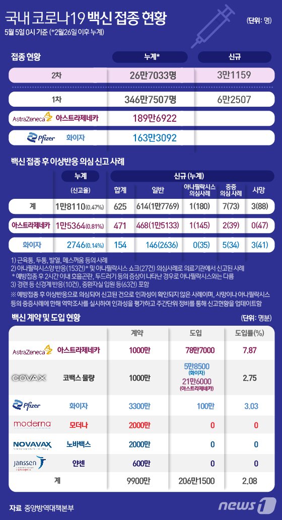 © News1 최수아 디자이너