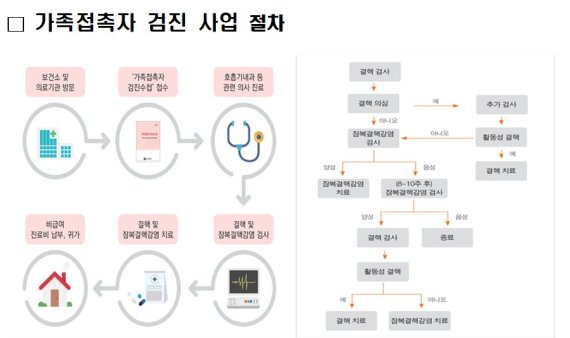 가족 중 결핵환자 있으면 가족접촉자 검진 꼭 받으세요