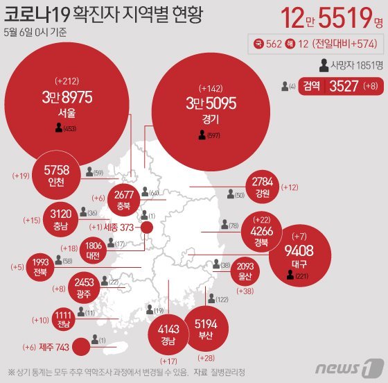 코로나19 확진자 지역별 현황. [5월 6일 0시 기준]/뉴스1