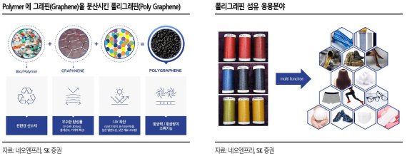 아이텍, 증권가 호평에 ‘강세’ … 그래핀 등 신사업 부각