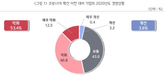 중소기업중앙회 제공.