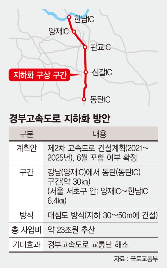 경부고속道 지하화 순항할까…23兆 공사비·안전문제 어떻게