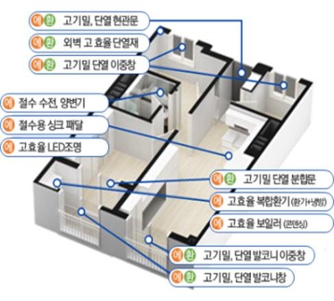 LH 대경본부, 공공임대주택 그린리모델링사업 추진