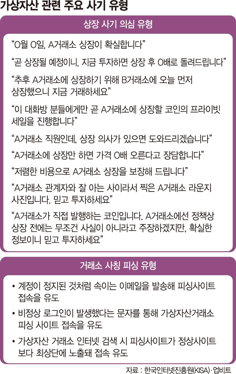 코인 상장 전 프라이빗 세일