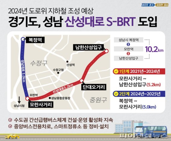 경기도 “성남 산성대로 S-BRT 만든다”…228억 투입