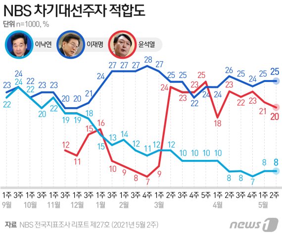 © News1 최수아 디자이너