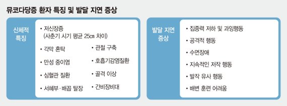 키 작고 공격적인 아이, 뮤코다당증 의심해 보세요 [Weekend 헬스]