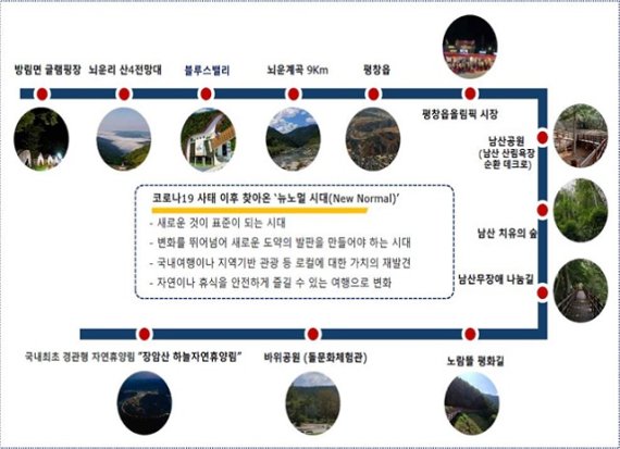 14일 평창군은 관내 주요 산림·관광 휴양의 웰니스 관광지 중심으로 ‘에코힐링로드길’을 구축할 계획이다 고 밝혔다. 자료사진=평창군 제공