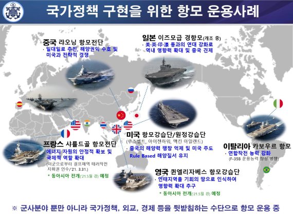 [서울=뉴시스]세계 각국 항모 운용 사례. 2021.05.14. (사진=해군 제공) *재판매 및 DB 금지