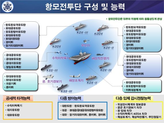 [서울=뉴시스]항모 전투단. 2021.05.14. (사진=해군 제공) *재판매 및 DB 금지