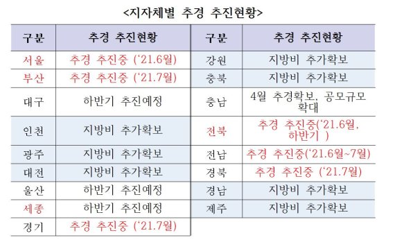 전기차 '보조금 고갈' 숨통 트일까…서울 접수율 80% 넘어