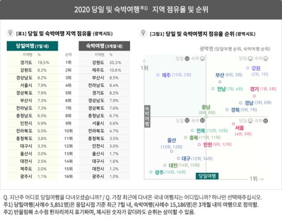컨슈머인사이트 제공