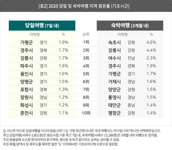 컨슈머인사이트 제공