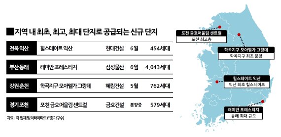 국내 '최고, 최대, 최초' 브랜드 단 아파트 각광