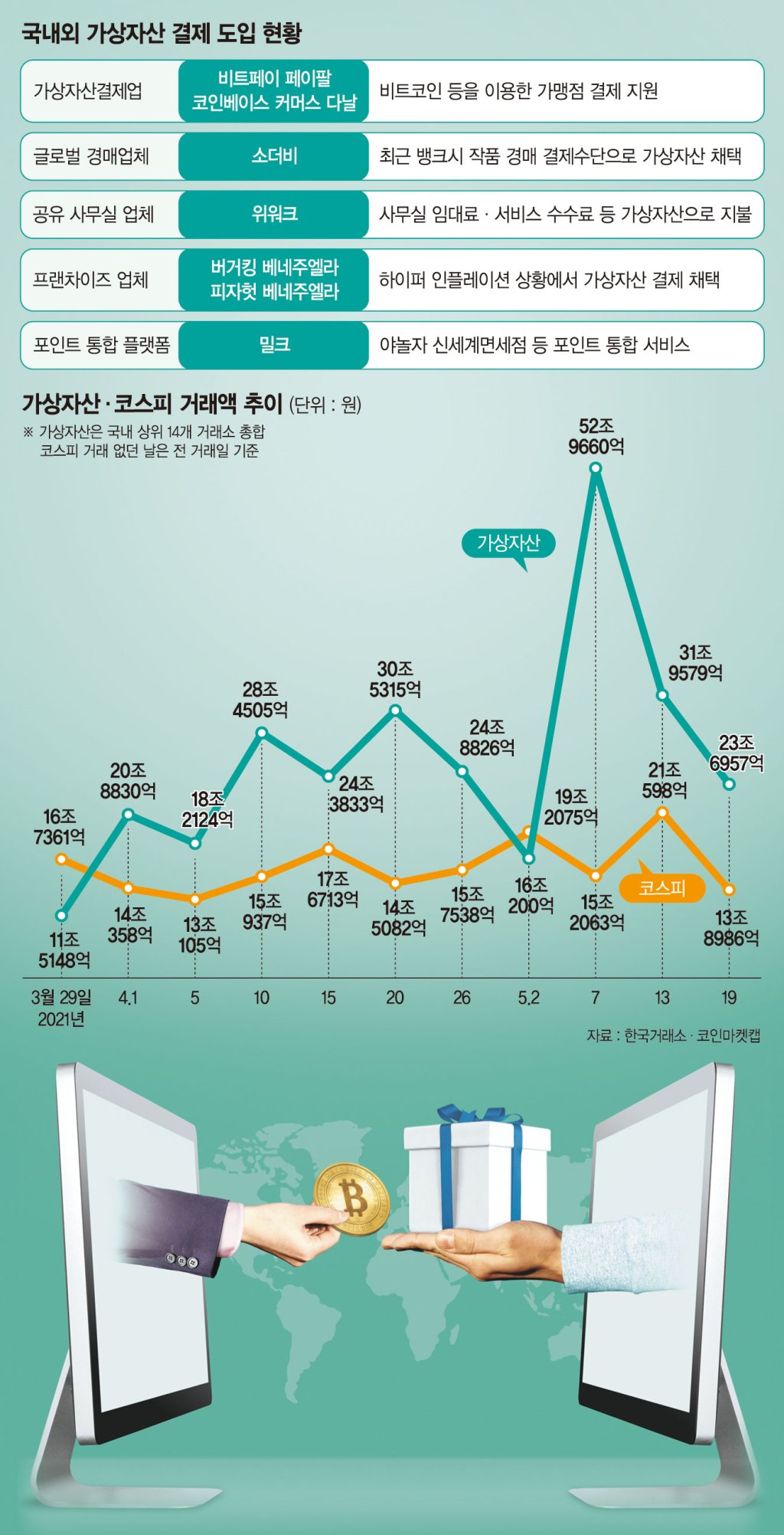 코인은 투자만 하는 상품?… 미술품 사고 임대료도 낸다 [가상자산 열풍 투기인가 혁신인가] - 파이낸셜뉴스