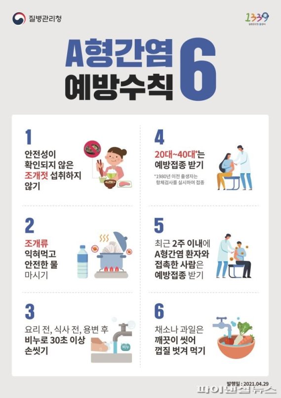 코로나19에 ‘A형 간염’도 증가세…제주, 올 들어 37건 발생