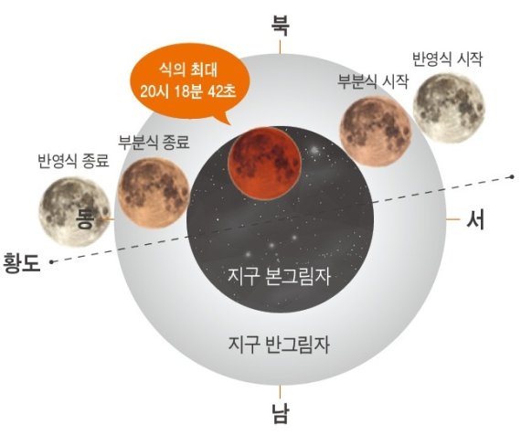 2021년 5월 26일 개기월식 (한국천문연구원 제공) 2021.05.20 /뉴스1